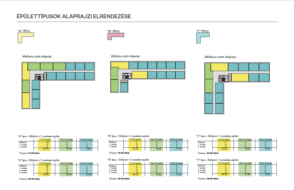 equinox_huaszarliget_residential complex