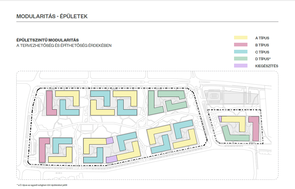 equinox_huaszarliget_residential complex