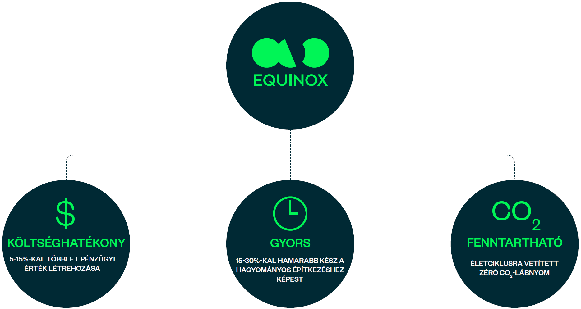 az equinox-system értékeit bemutató ábra