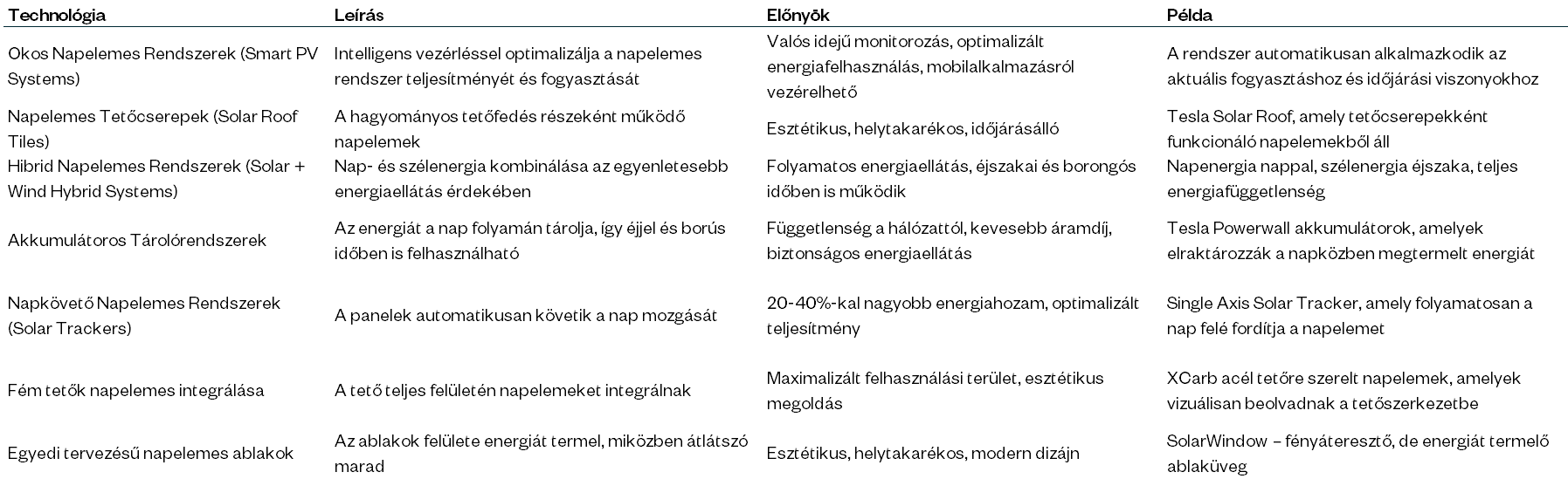 táblázat ami a különböző innovatív PV rendszereket hasonlítja össze