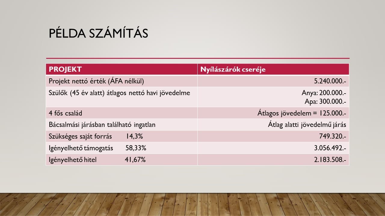 otthonfelújítási támogatás 2024