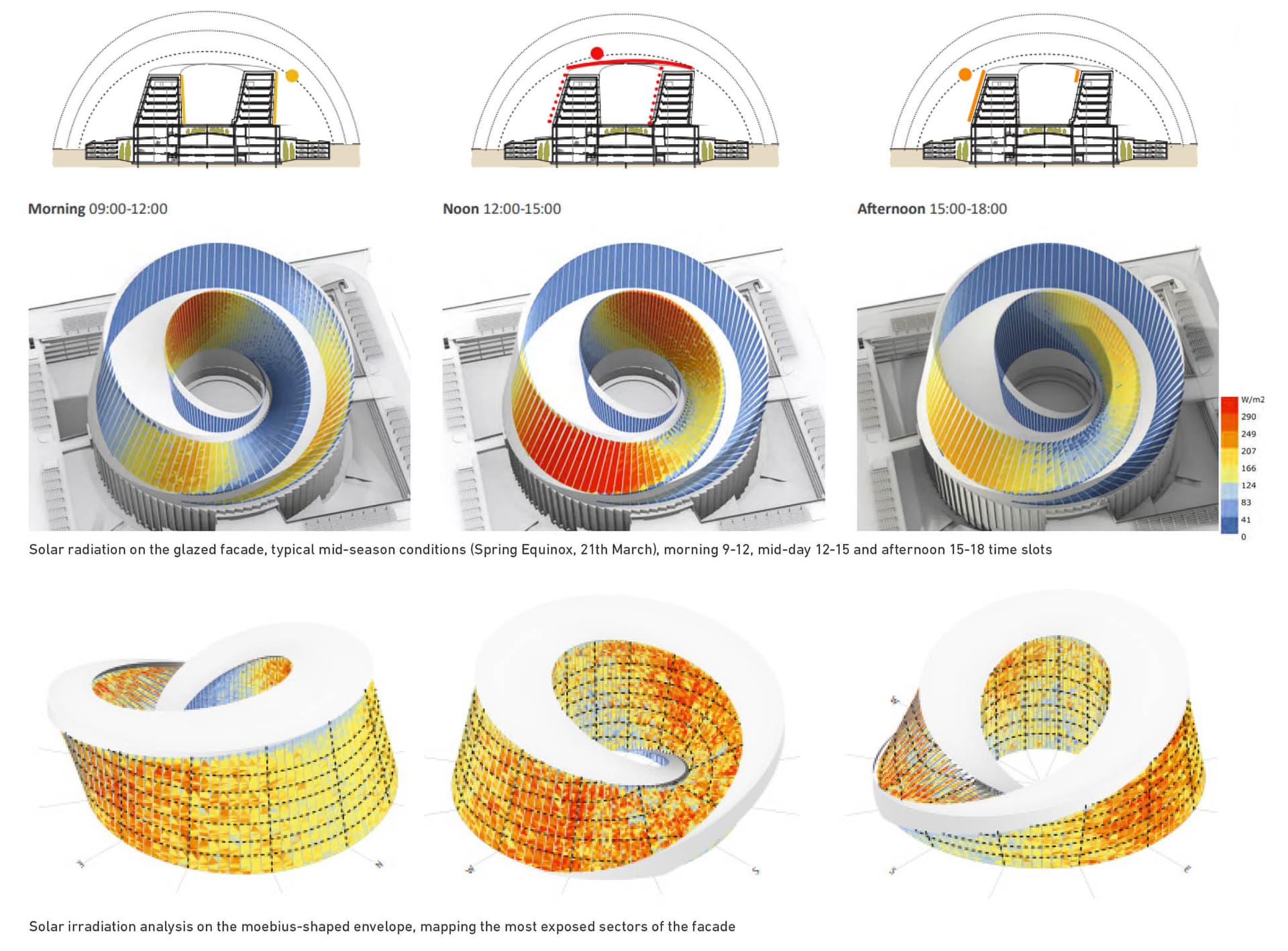 Data driven approach by a consultancy project, Solar irradiation analysis