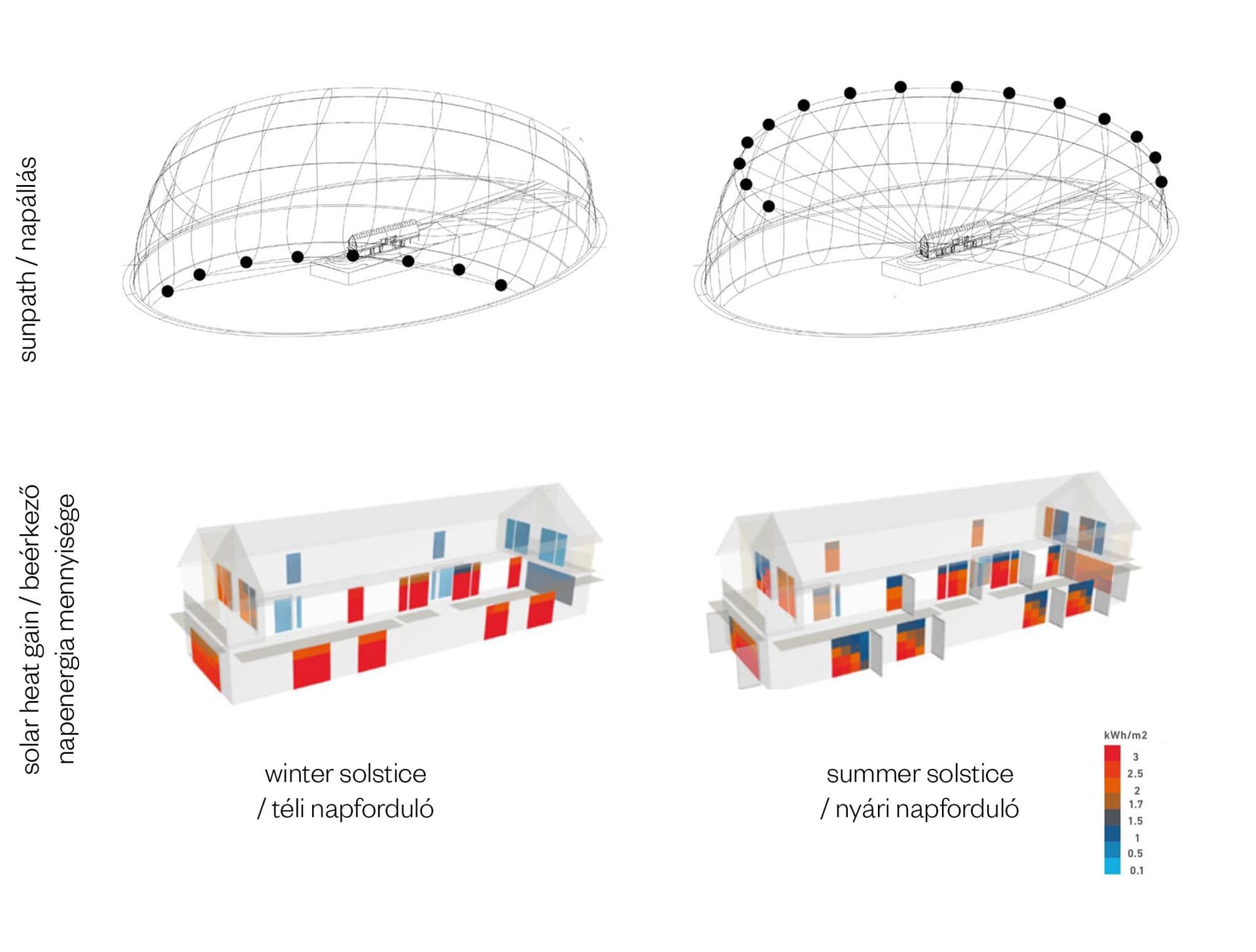 Orientation and climate as starting point for the architectural concept of the facade