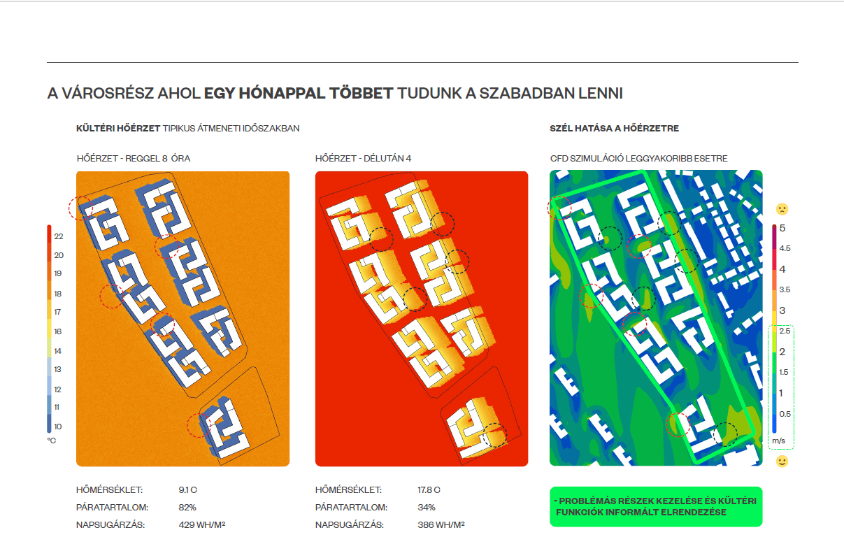 equinox_huaszarliget_residential complex