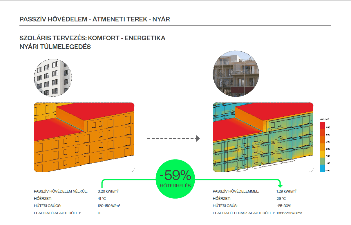 equinox_huaszarliget_residential complex