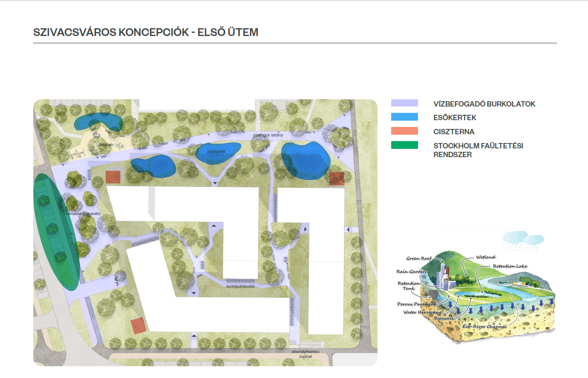 equinox_huaszarliget_residential complex