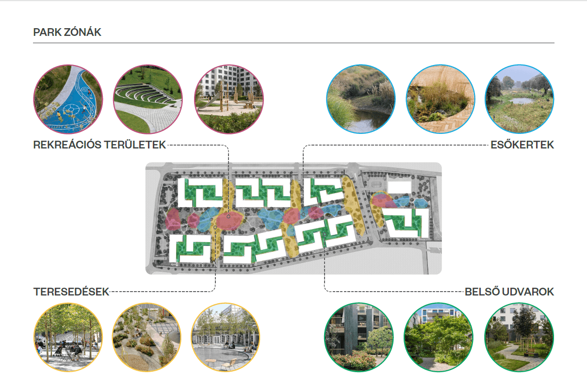 equinox_huaszarliget_residential complex