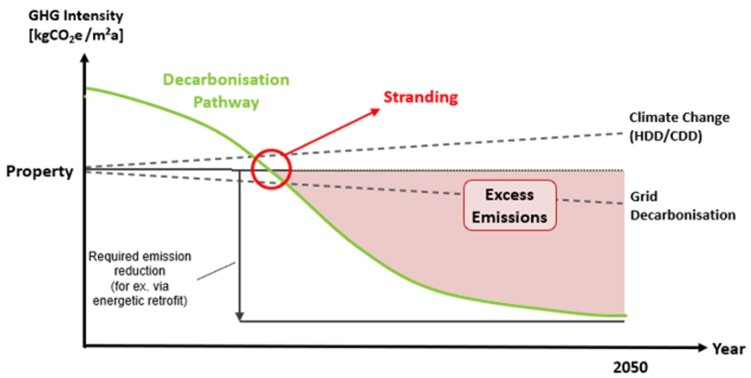 stranding_diagramm