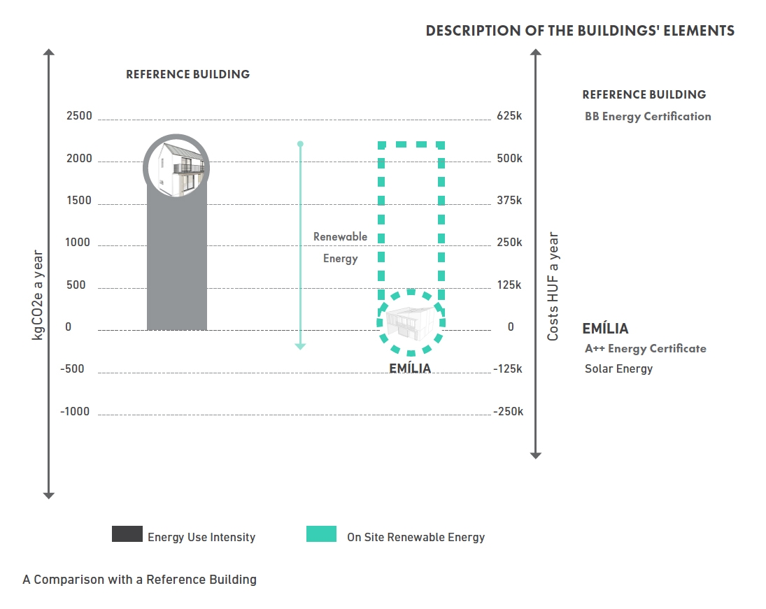 CLT design&build családi ház építése generál kivitelezése